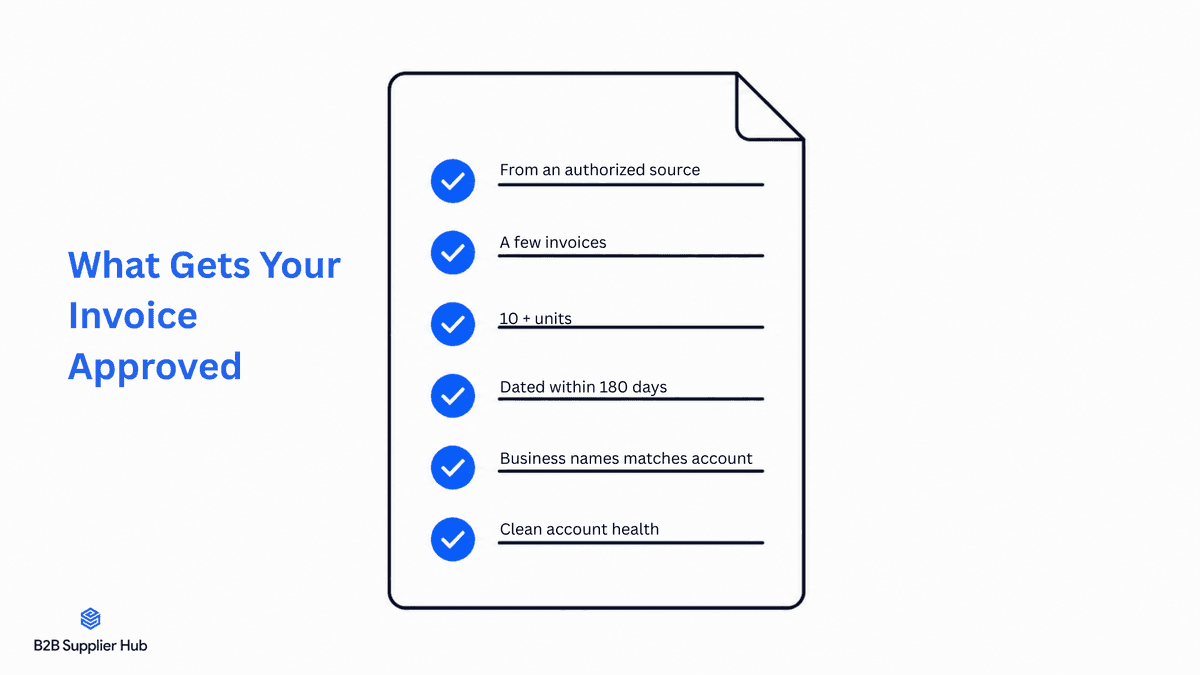 Checklist for Invoice approval for Amazon