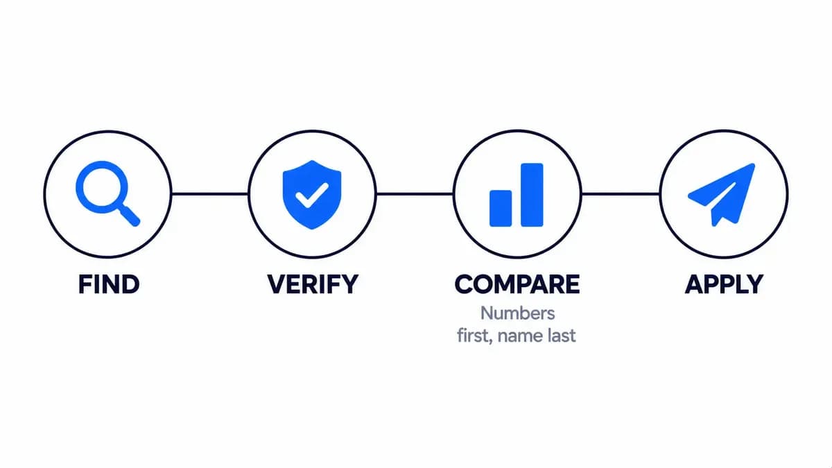 Four steps to open an account with an electronics distributor: find, verify, compare the numbers, then apply