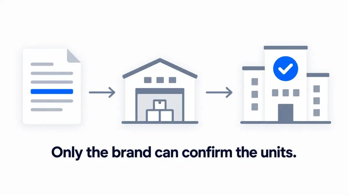 Verifying an electronics wholesaler: the invoice shows the serial range, only the brand confirms the units