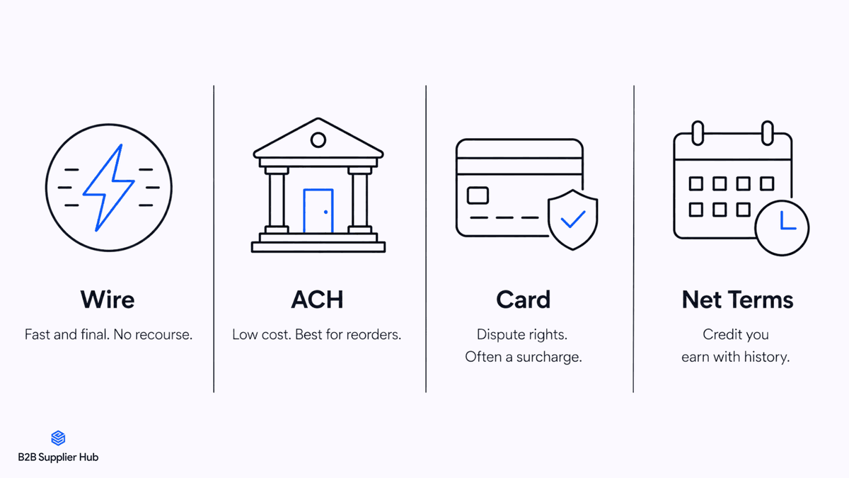 Payment Options to pay the distributors