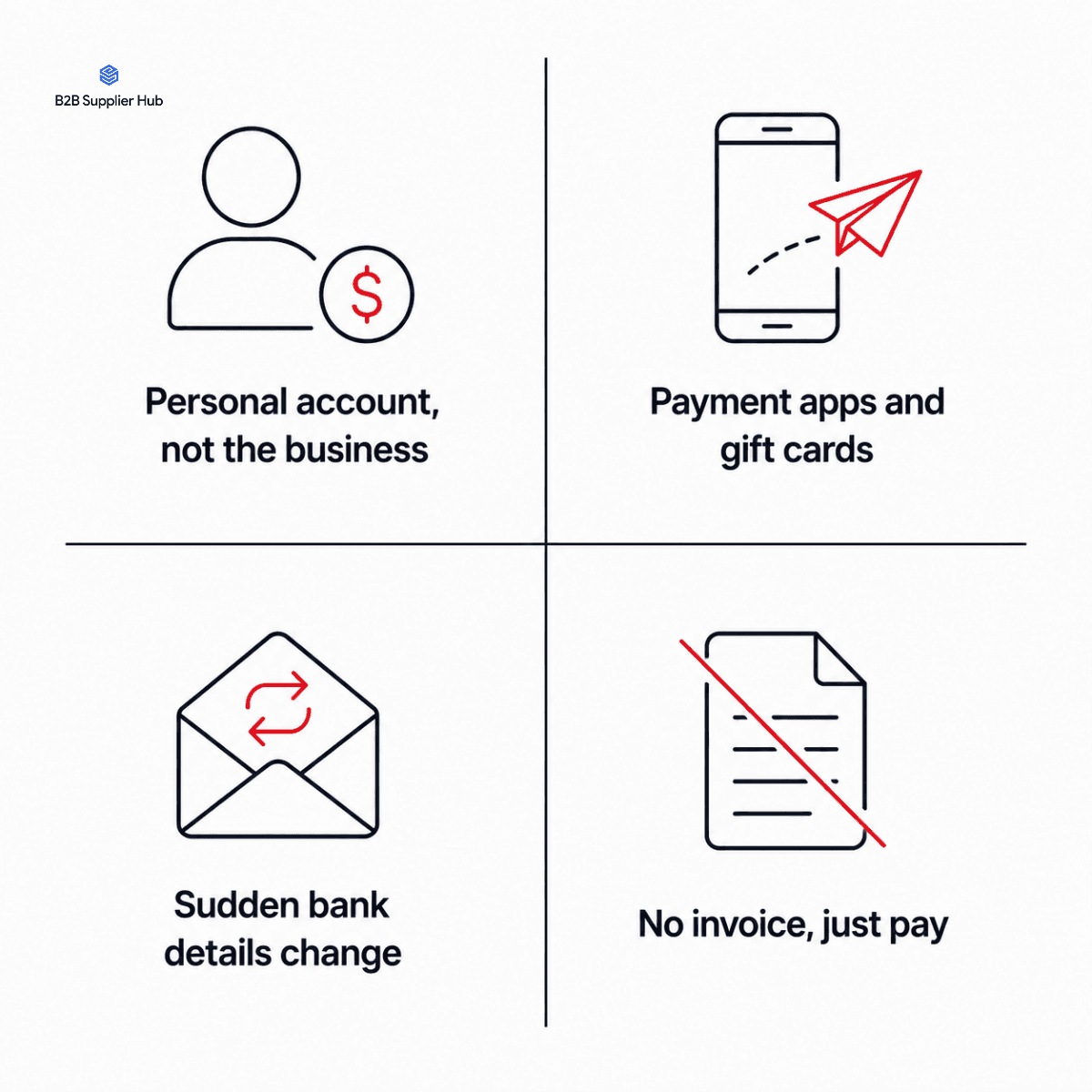 Payment Red Flags while dealing with a distributor