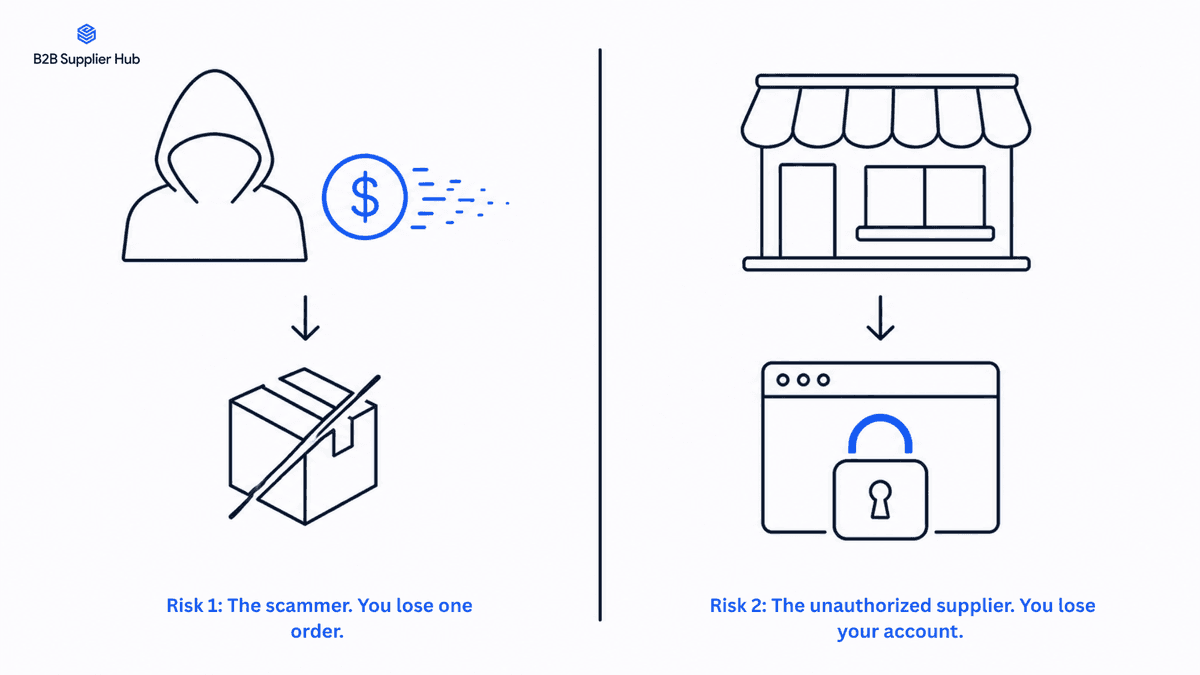 Risks associated with Fake Amazon Wholesale Supplier