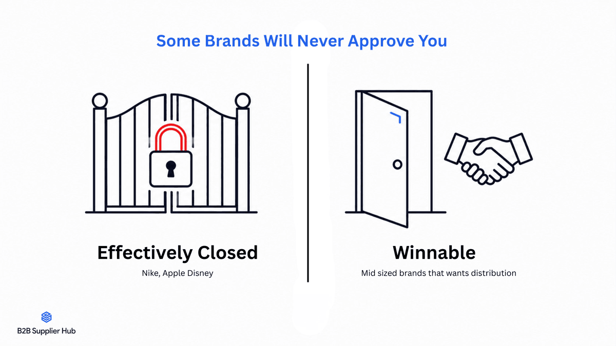 Some Brands Will Never Authorize Amazon Resellers