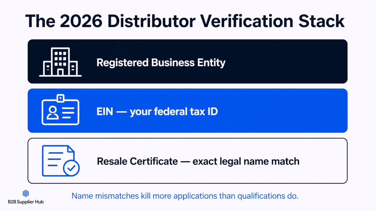 The Distributor Verification Stack for Resellers