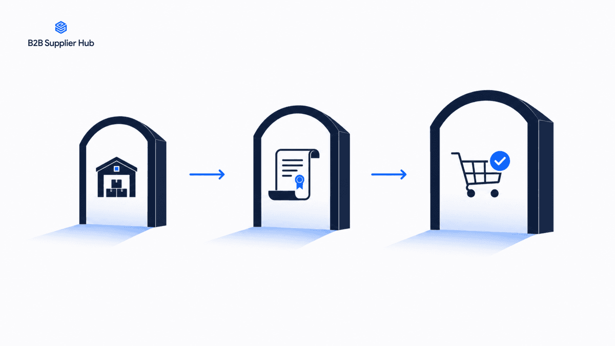 The Three-Gate Problem- Amazon Distribution Approval 