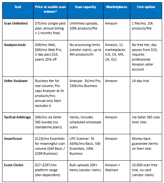 Tools comparison table