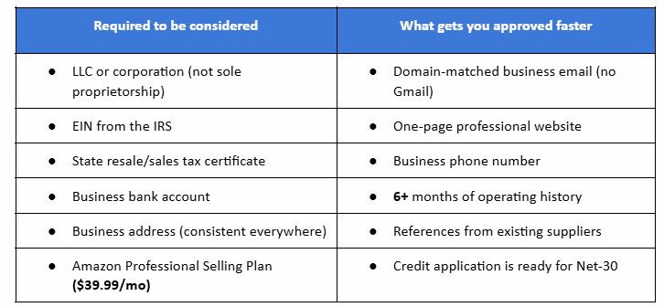 What gets you approved faster as Amazon wholesale Seller