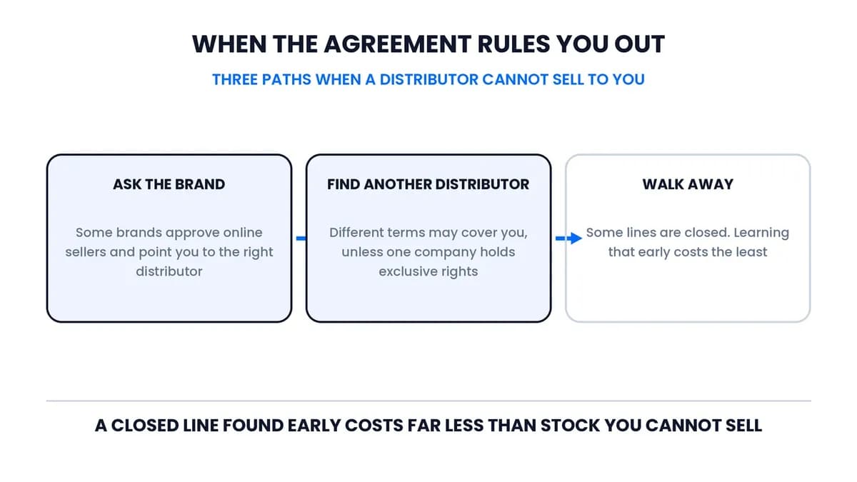 Three paths for a reseller whose distributor cannot sell to them: ask the brand, find another distributor, or walk away.