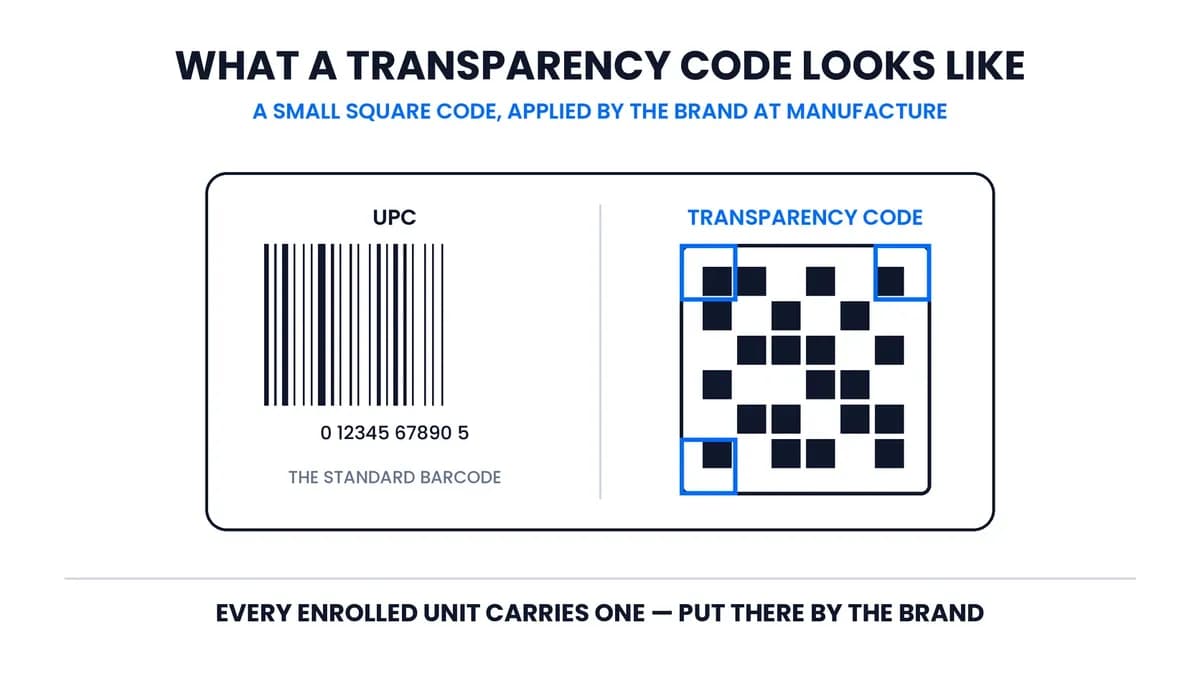 Product packaging showing a small square Amazon Transparency barcode next to the standard UPC barcode.