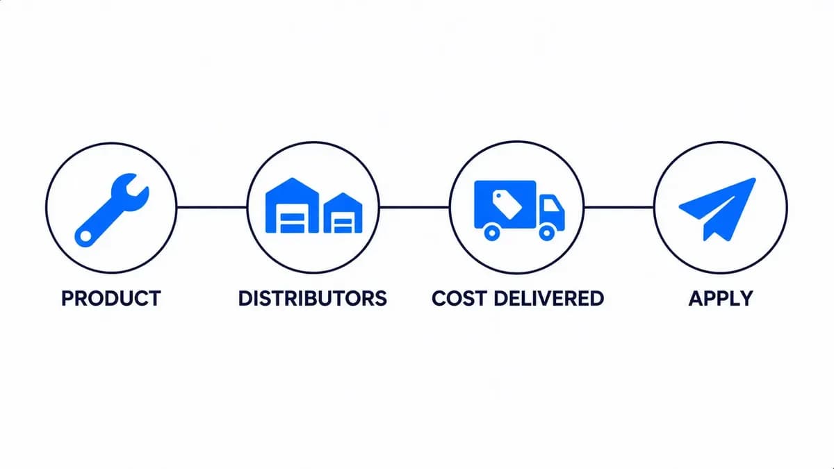 How to compare tool wholesale suppliers before you apply: product, distributors, delivered cost, then apply