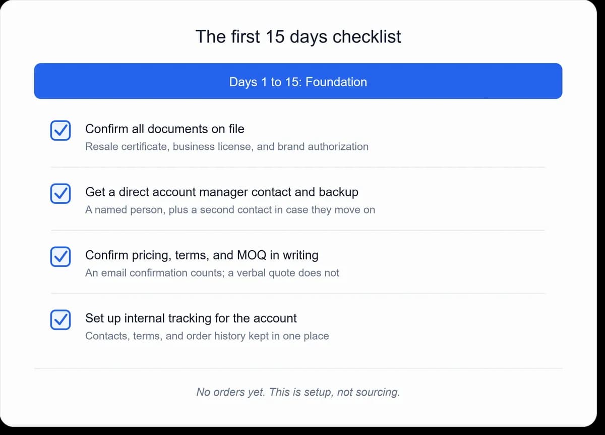Checklist infographic showing the first 15 days of onboarding a new wholesale supplier for Amazon sellers