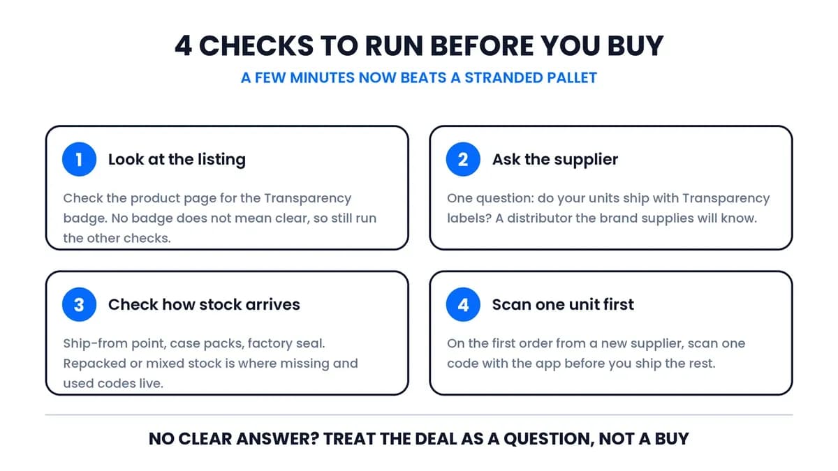 Four-item checklist for buying a Transparency-enabled product: look for the badge on the listing, ask the supplier whether units ship labeled, check how the stock arrives, and scan one unit on the first order.