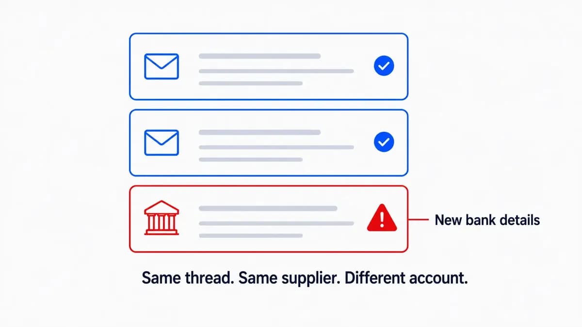 Hijacked distributor email scam showing a fake bank-details message inside a real supplier email thread