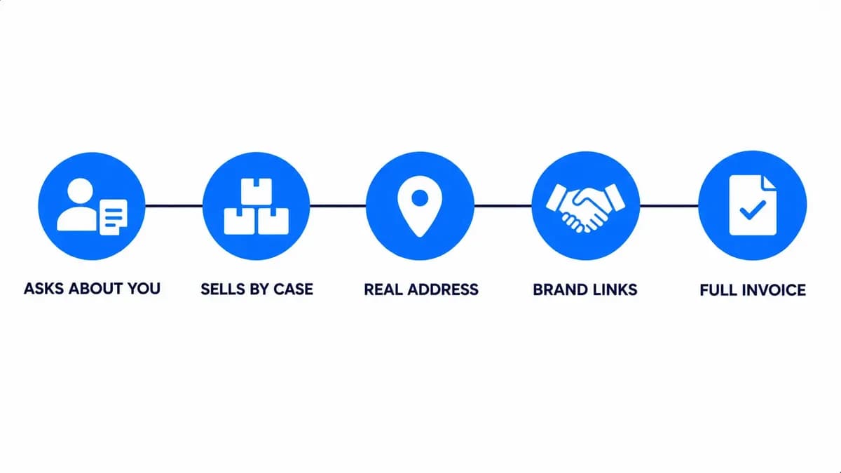 Five checks to confirm a real wholesale distributor: business details, case quantities, address, brand links, full invoice