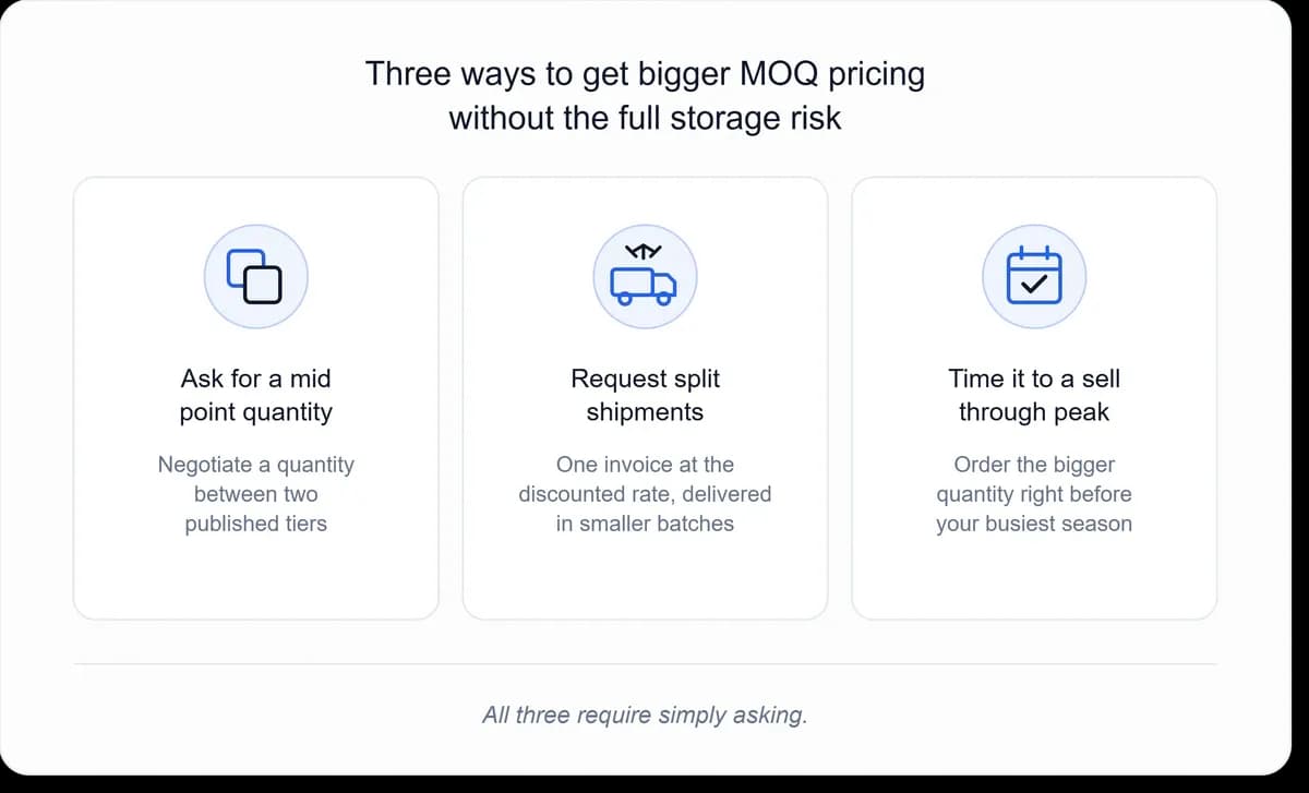 Three strategies for capturing bigger MOQ pricing while reducing inventory storage risk for Amazon sellers