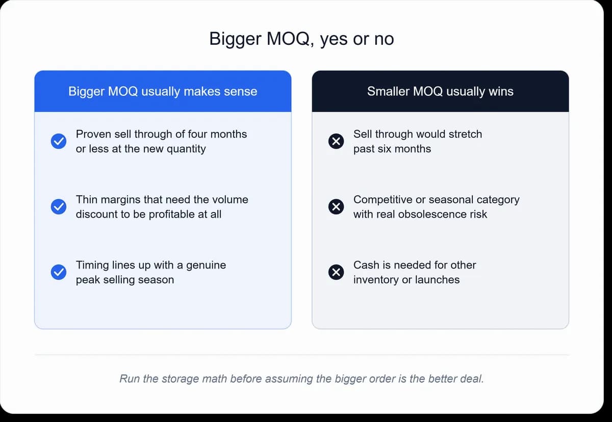 Decision guide comparing when a bigger MOQ makes sense versus when a smaller MOQ is the better financial choice