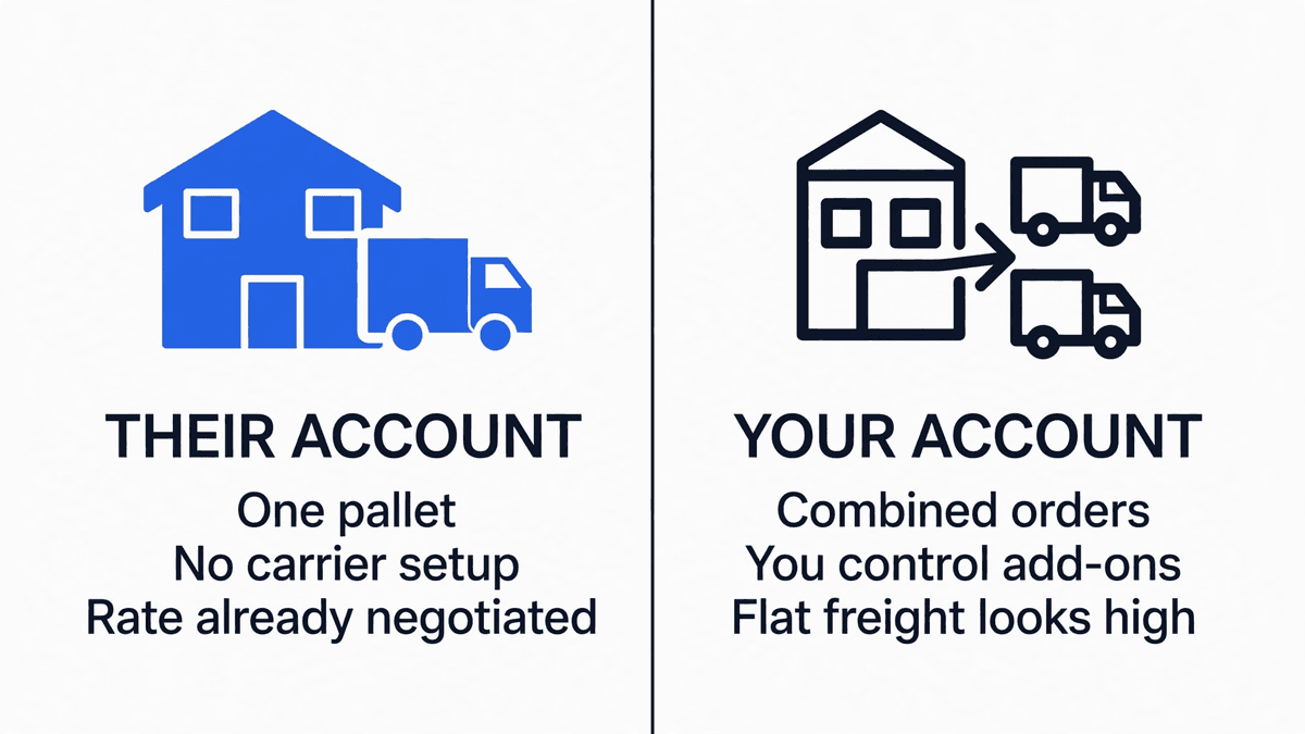 A two-column guide showing when to ship on the distributor's freight account and when to book your own.