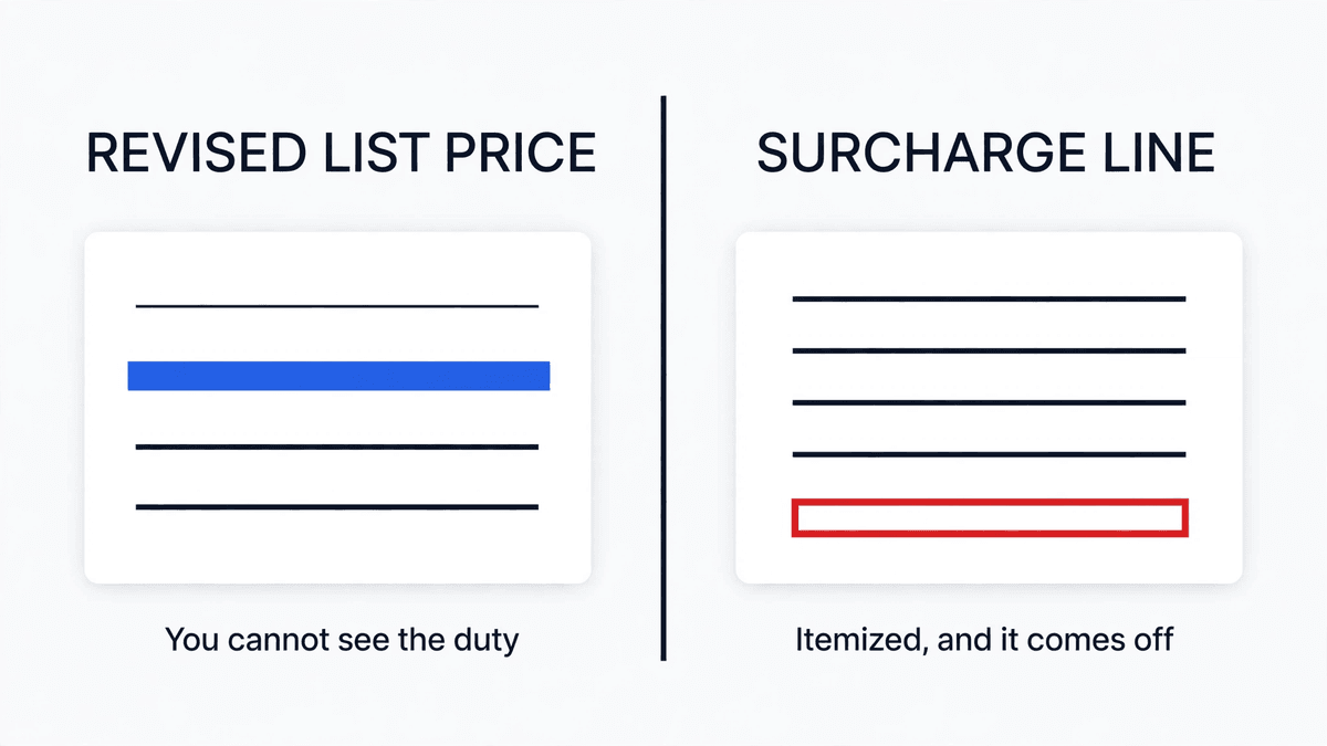 Two invoice cards side by side, one with the duty hidden inside a revised cost line and one showing it as a separate itemized charge.