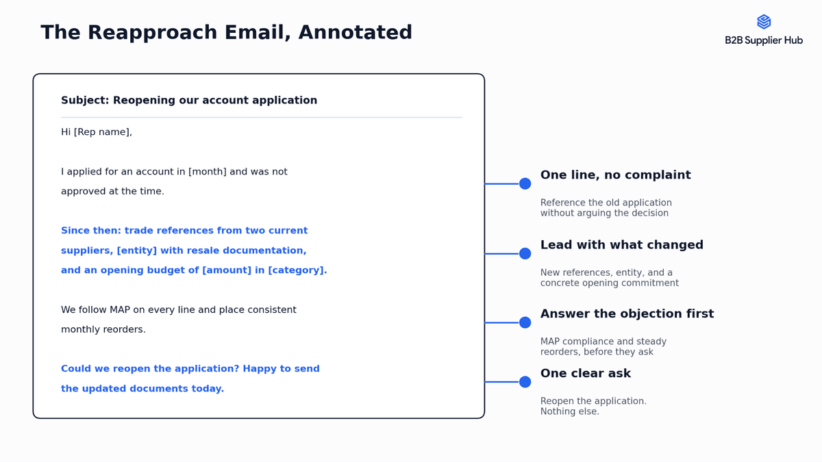 The rapprochement email template for the distributor