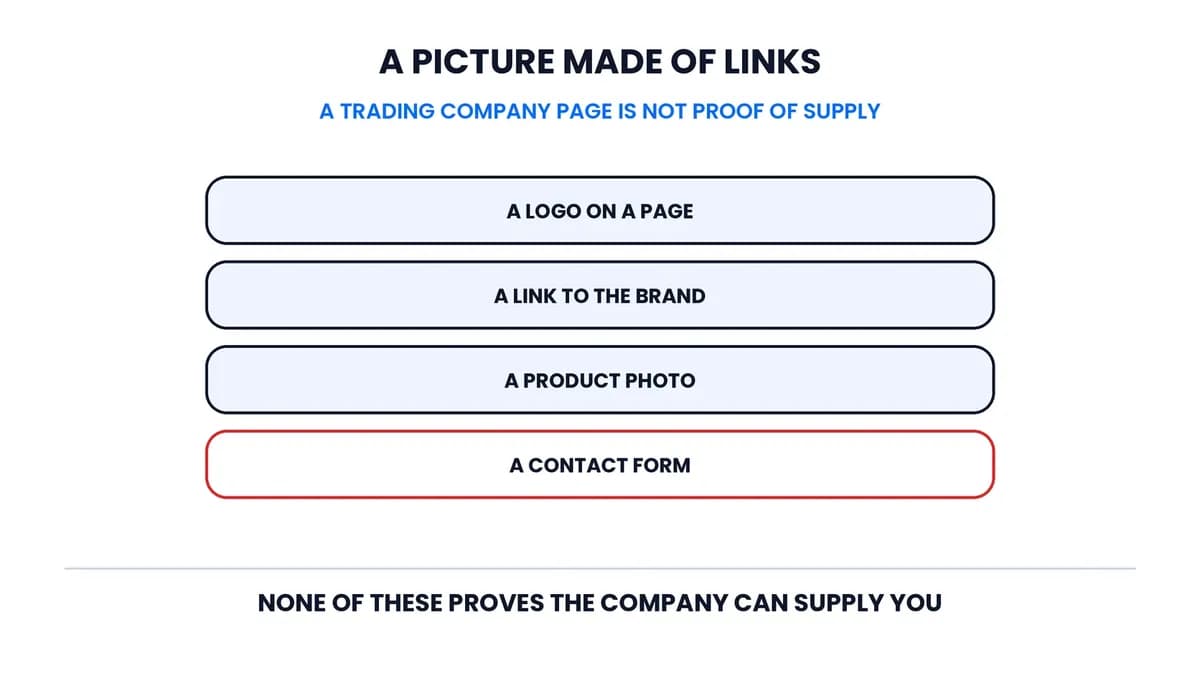 A trading company's brand page built only from surface signals: a copied logo, a link to the brand's site, a stock product photo and a contact form, with no invoice or authorization behind any of them.