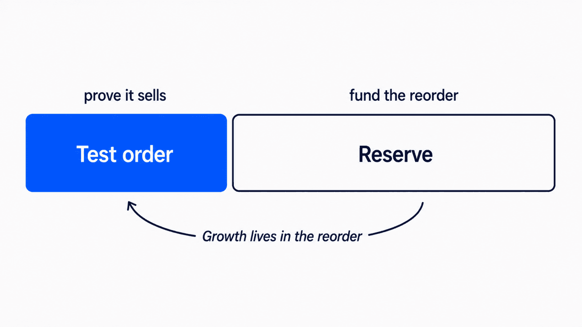 First wholesale order budget split into a small test order and a larger cash reserve held back for the reorder