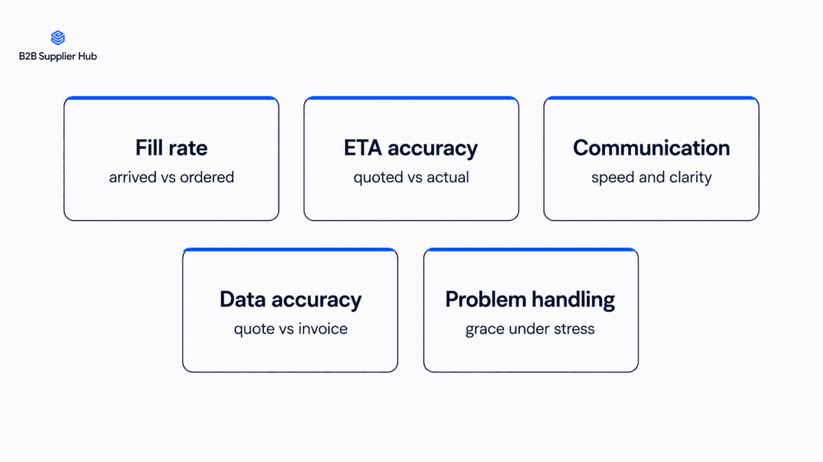 The five supplier reliability signals: fill rate, ETA accuracy, communication, data accuracy, problem handling