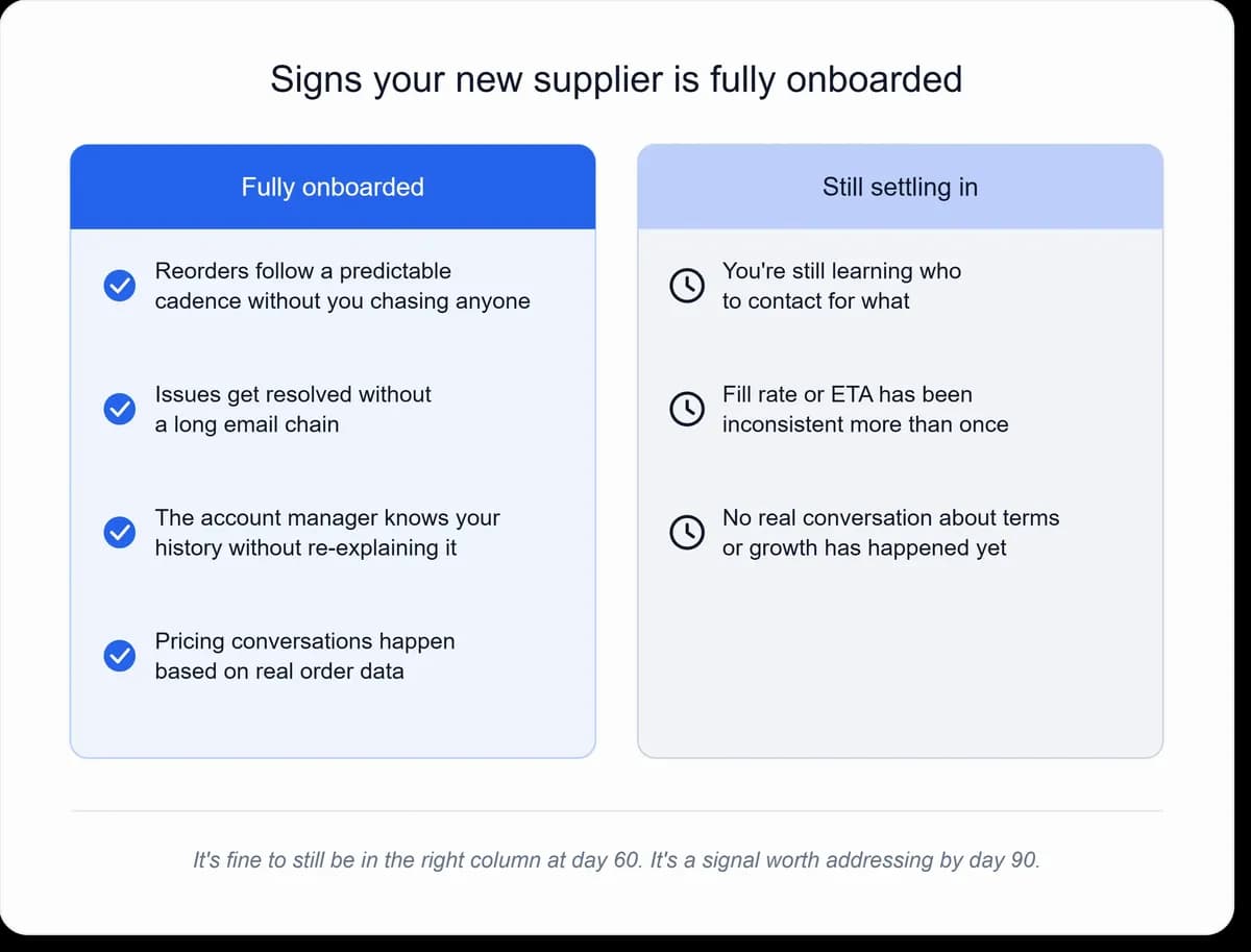 Comparison infographic showing signs a new wholesale supplier relationship is fully onboarded versus still settling in