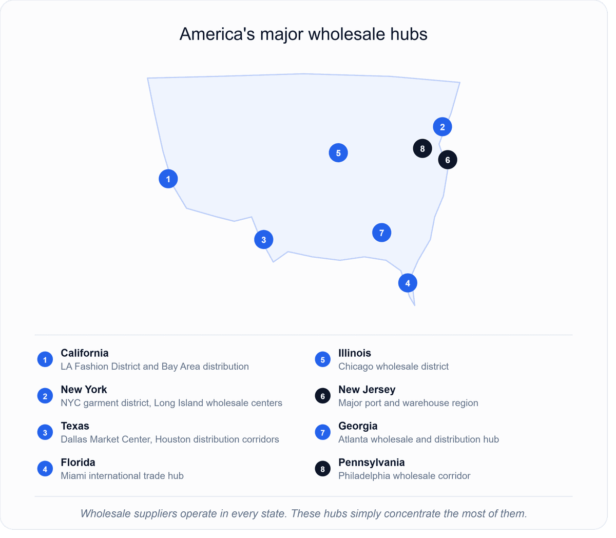 Map of the United States highlighting eight major regional wholesale distribution hubs including Los Angeles, New York City, Dallas, Chicago, and Atlanta