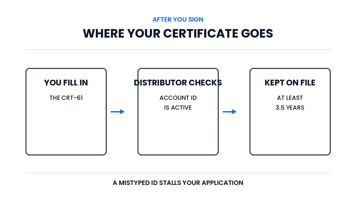 Where your certificate goes: you fill in the CRT-61, the distributor checks that the account ID is active, and the distributor keeps the certificate on file for at least three and a half years