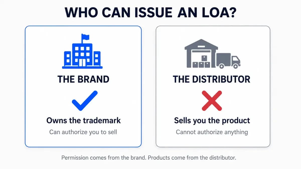 Comparison showing only the brand can issue a letter of authorization, while a distributor sells products but cannot authorize