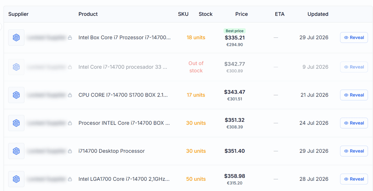 A masked supplier comparison table on B2B Supplier Hub, showing price, stock, and last-updated columns for a single product