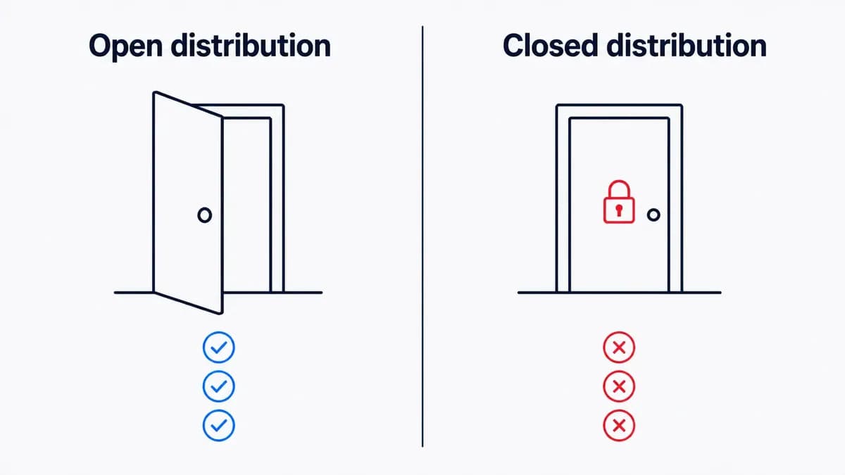 Comparison of open distribution shown as an open door with checkmarks versus closed distribution shown as a locked door with cross marks.