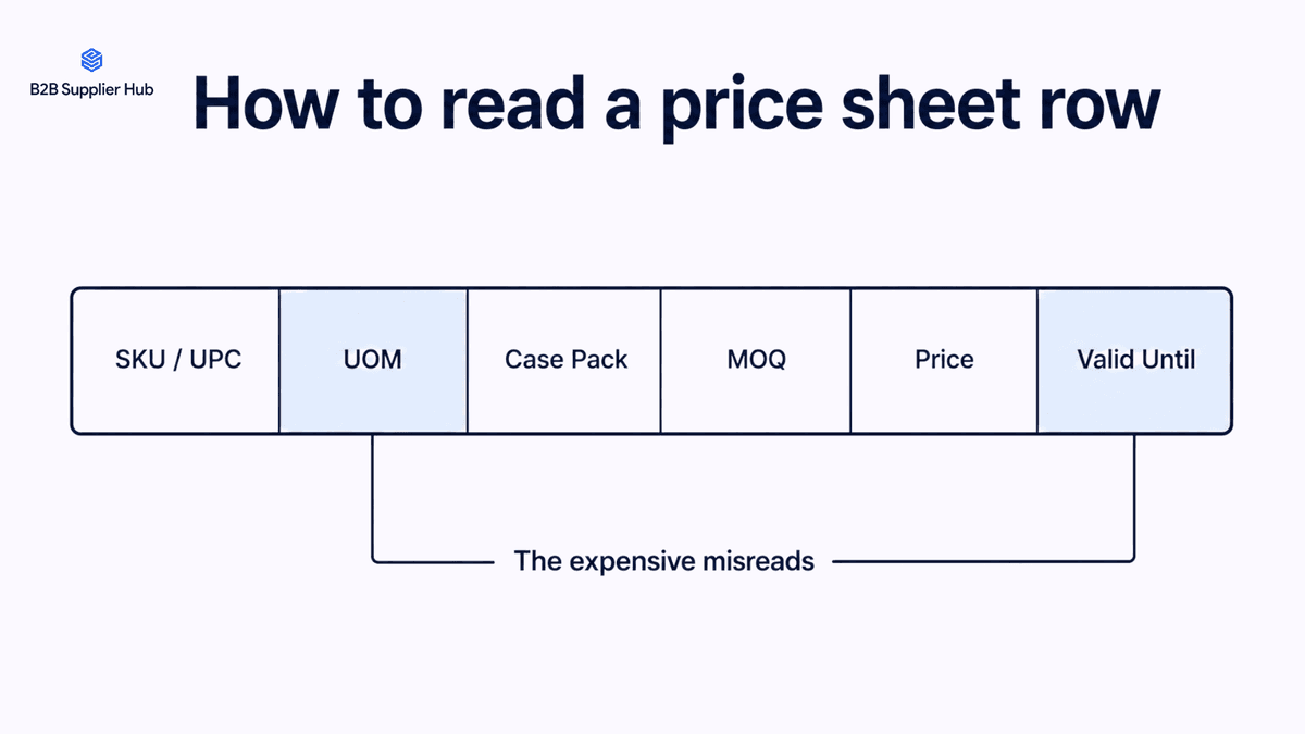 How to read a price sheet row provided by the distributor
