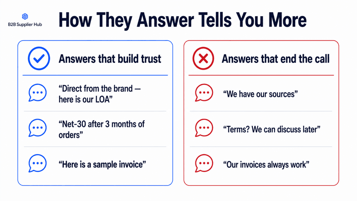 Verify the Answers of the Wholesale Distributor Before Placing the Order