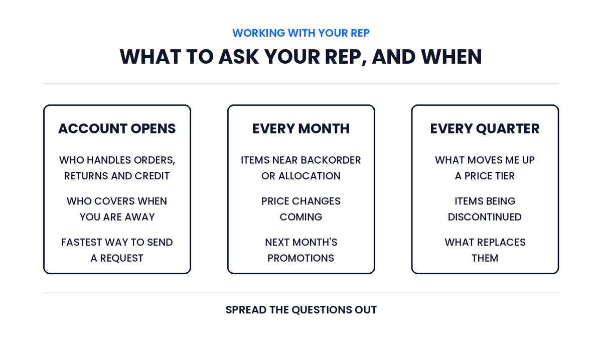 Three-column calendar of questions to ask your rep: when the account opens, every month, and every quarter